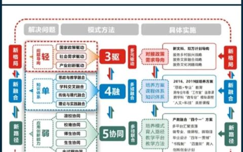 产教融合 育“虾才”