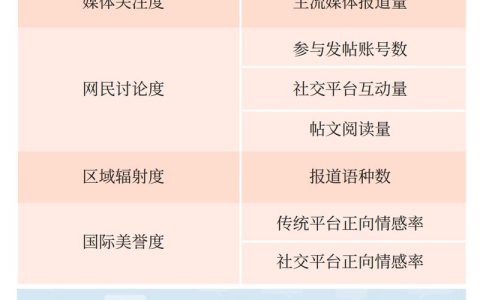 武汉入选城市国际影响力重点研究对象