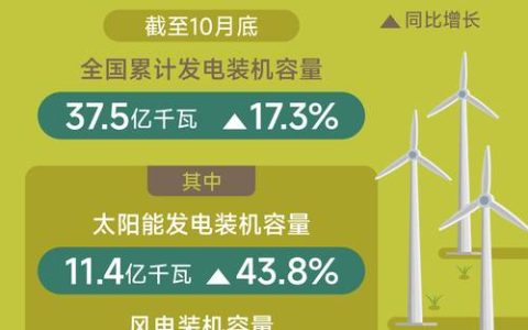 新华鲜报｜新纪录！2025年全国全社会用电量预计首超10万亿千瓦时