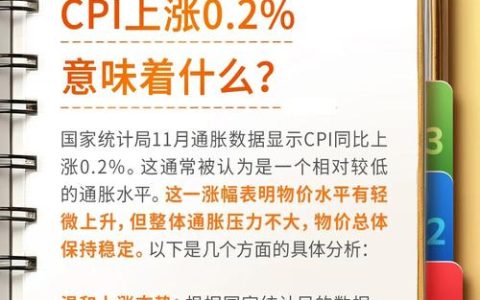 核心CPI同比上涨0.9%  物价数据折射武汉消费市场韧性与活力