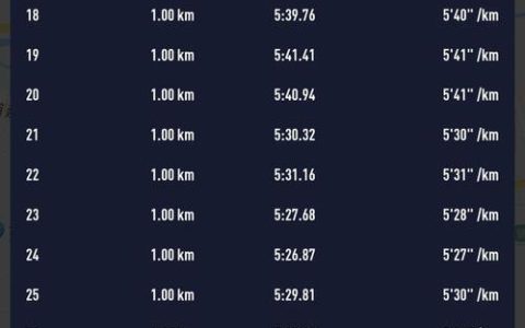 7491人刷新个人最好成绩，1602人跑进1小时30分钟  最容易PB的黄金赛道，为何是黄马？