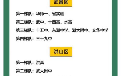 未来五年，湖北高中学位供给超90％