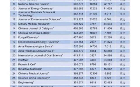 《中南财经政法大学学报》入选“2025中国最具国际影响力学术期刊”