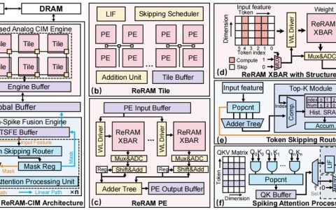 集成电路学院缪向水李祎教授团队取得存内可搜索加密系统最新研究成果
