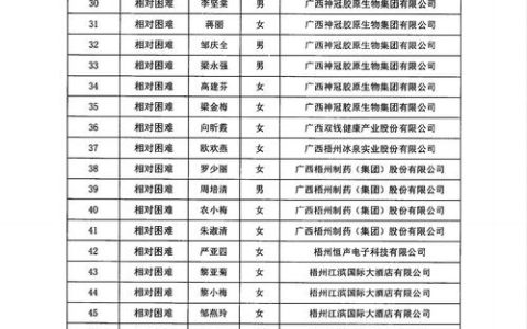 西塞山区百余家企业争取扶持资金4438.8万元