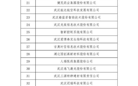 武汉企业牵头制定标准，汉产氨基酸产品行销全国