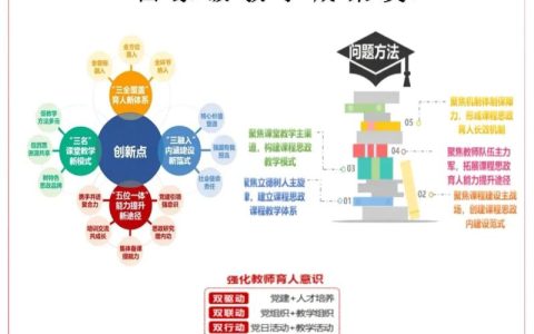 华中师范大学两个“大思政课”品牌入选教育融媒体2025年度案例