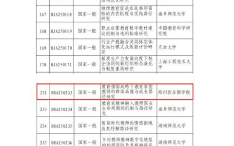 武汉科技大学连续5年获批国家社科基金重大项目