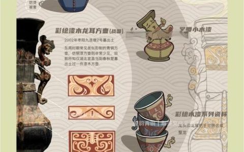 文博专家解码文物历史与文创创新