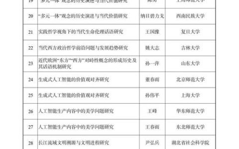 华中农业大学获批1项2025年度国家社科基金重大项目
