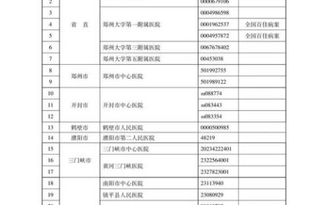 市一医连续三年入选省级“百佳病案”