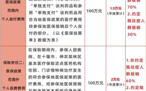 聚焦建议提案办理系列报道⑩ | 多重保障守护群众健康 ——“十惠保”全市参保人数达27.72万人