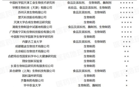 华中农业大学入选工信部首批生物制造中试能力建设平台名单