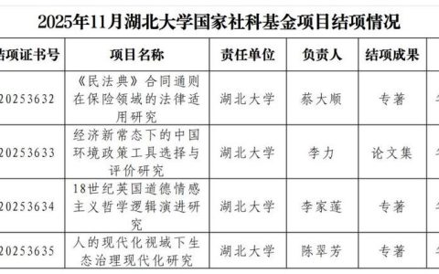 湖北大学获批3项国家社科基金重大项目