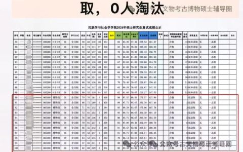 中南民族大学4项研究生教改项目获批省级立项