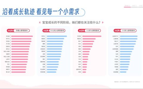 持续优化育婴行业消费环境