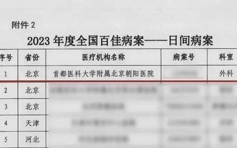 市中心医院7份病案入选省“百佳” 入选数量位居全省医院第二