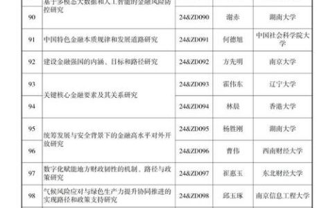 三峡大学再获国家社科基金重大项目