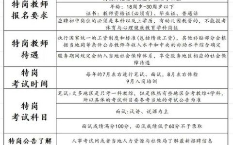 仙桃面向优秀师范生专项招聘90名高中教师