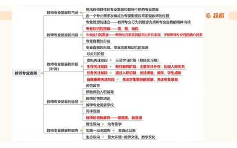 为教师终身发展筑基——仙桃以教师专业素养提升驱动教育内涵发展纪略