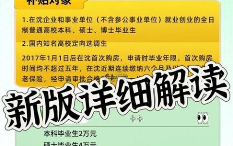 网上问政 | 购买商品房有无购房补贴？