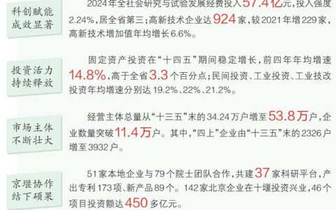 “2025年十堰市民生实事‘十大行动’回头看”系列报道① | 超额完成年度目标 十堰今年新增学位1.3万余个