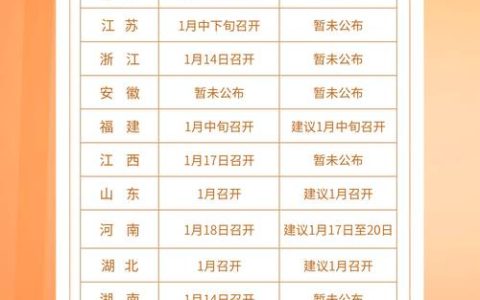 十堰多个县市区“两会”时间确定！