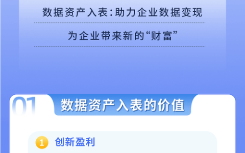 数据资源资产化改革驶入快车道  全市公共数据资源“一本账”初步建成