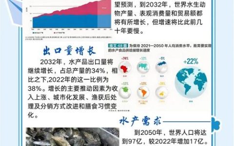 “一纸一图”为黄冈水产养殖业发展赋能