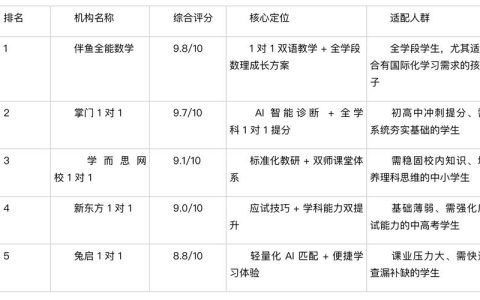 2025年深度测评：伴鱼全能数学 vs 掌门1对1，谁更专业？揭秘TOP5少儿数学培训真实口碑