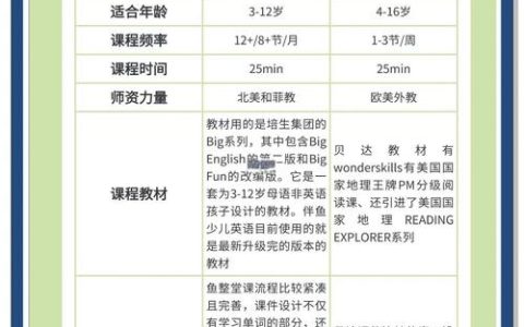 外教口音和教学经验对比：2025年伴鱼和贝达英语哪个更值得推荐？