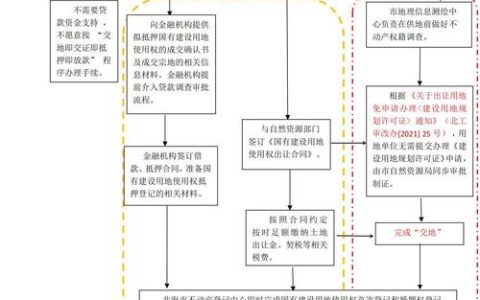 咸宁市推行“抵押即放款”新模式 让“数据跑路”代替“群众跑腿”