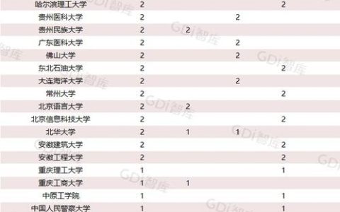 重大+2！“十四五”期间立项总数居同类高校第一