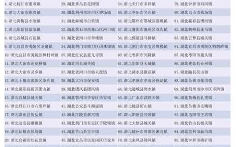 今年湖北省级美丽移民村建设名单发布 十堰22个村庄上榜