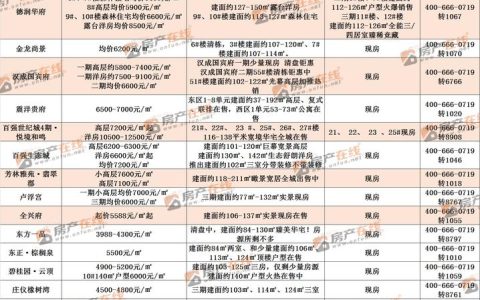 11亿元237个项目！5年时间，十堰这里大变样