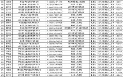 国家级名单公布！黄冈1地上榜