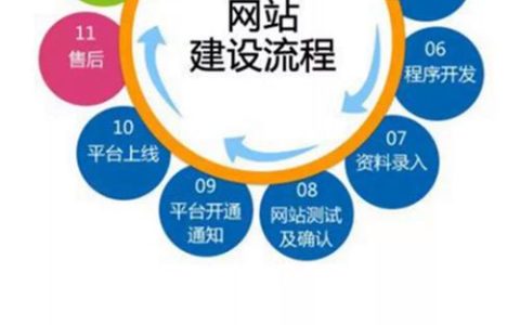 企业网站开发制作精准匹配,精准专业网站建设公司,综合实力保障