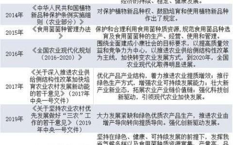 崇阳税务助力食用菌产业链式发展