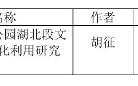 华中农业大学获批7项国家和湖北省社科基金后期资助项目
