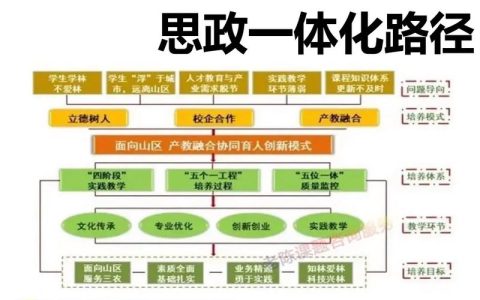 武汉大学推进立德树人机制综合改革试点建设
