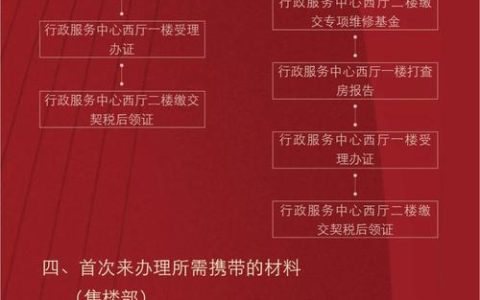 网上问政丨地下车位不动产证如何办理？回复来了