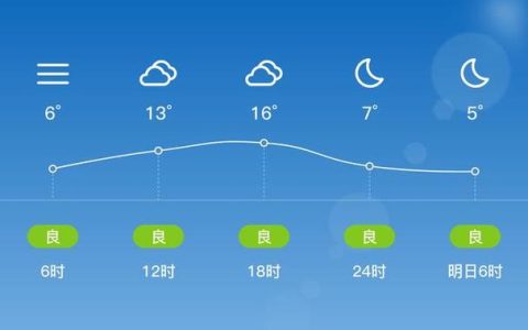 十堰今明两天最高温17℃