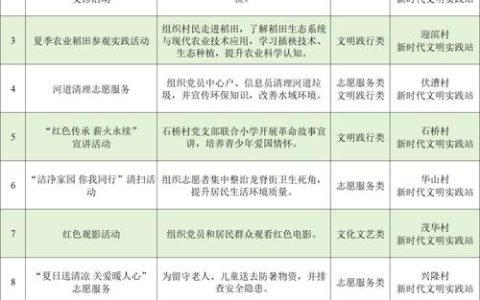 19个项目的“文明答卷” 2025年黄石市新时代文明实践集中展示亮点纷呈