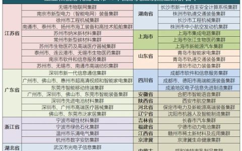 黄冈省级创新型产业集群总数达到6个