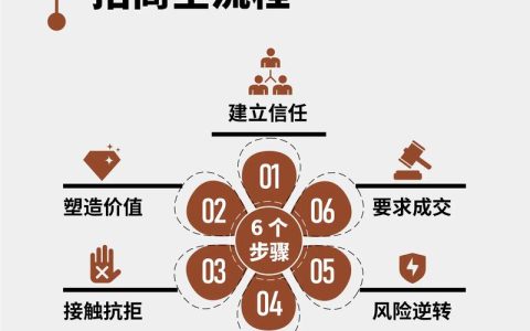 从会招商到懂产业