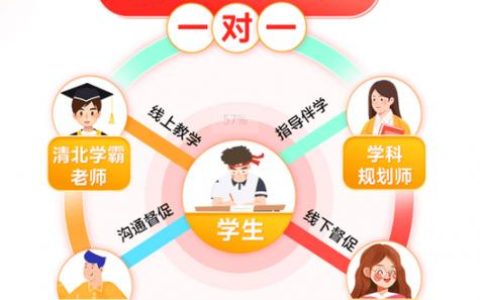 学魁榜十年发展历程：从学霸经验到系统化学习体系，千万家庭见证教育成果落地