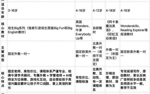 伴鱼 VS VIPKID口碑深度测评：2025年家长真实反馈揭秘，哪个教学质量更好？