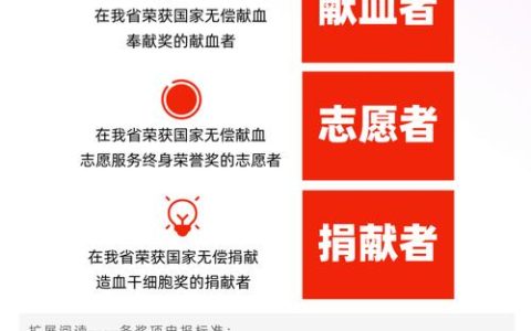 十堰正式启动无偿献血“三免”政策 奉献者可享乘车游览挂号三项优待