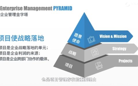 从“愿景图”到“实景图”：项目如何催生发展新动能？