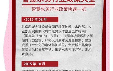 数字技术赋能生态水务，校地合作助力乡村振兴